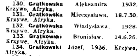 An extract from 
the Red Cross List of Polish Evacuees in the USSR