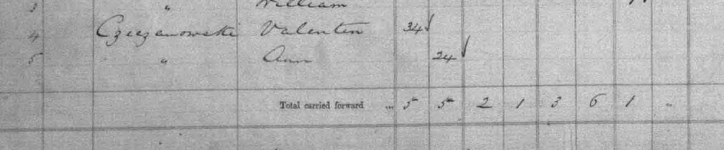 Kiesanowski name on  
the Humboldt passenger list